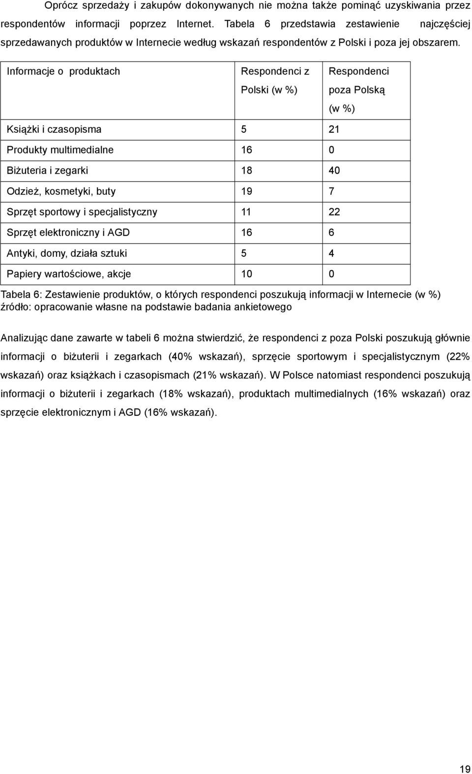 Informacje o produktach Respondenci z Polski (w %) Respondenci poza Polską (w %) Książki i czasopisma 5 21 Produkty multimedialne 16 0 Biżuteria i zegarki 18 40 Odzież, kosmetyki, buty 19 7 Sprzęt