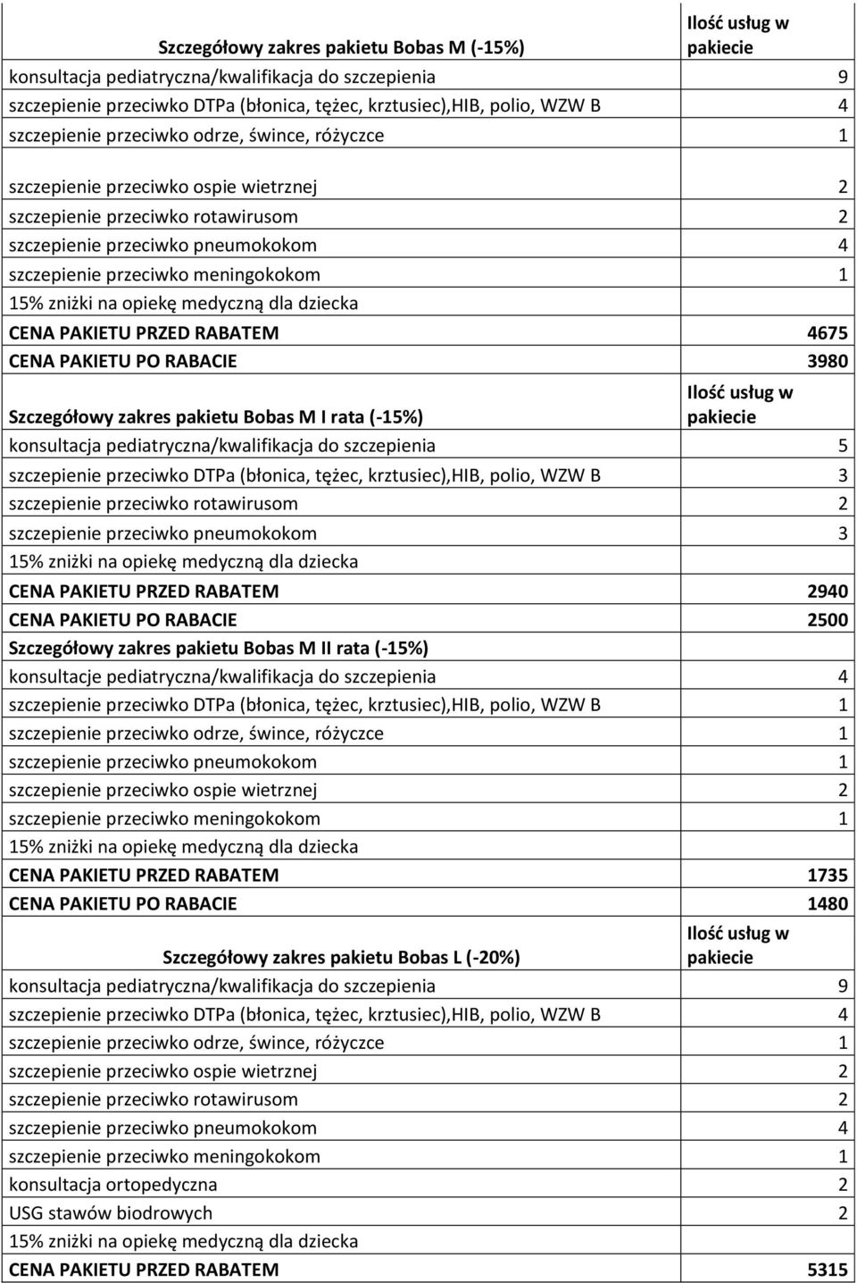 zakres pakietu Bobas M I rata (-15%) konsultacja pediatryczna/kwalifikacja do szczepienia 5 szczepienie przeciwko DTPa (błonica, tężec, krztusiec),hib, polio, WZW B 3 szczepienie przeciwko