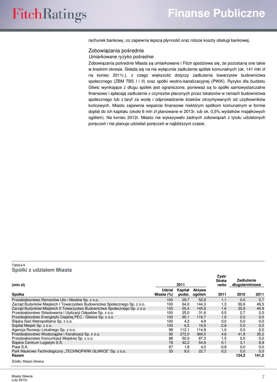Składa się na nie wyłącznie zadłużenie spółek komunalnych (ok. 141 mln zł na koniec 211r.