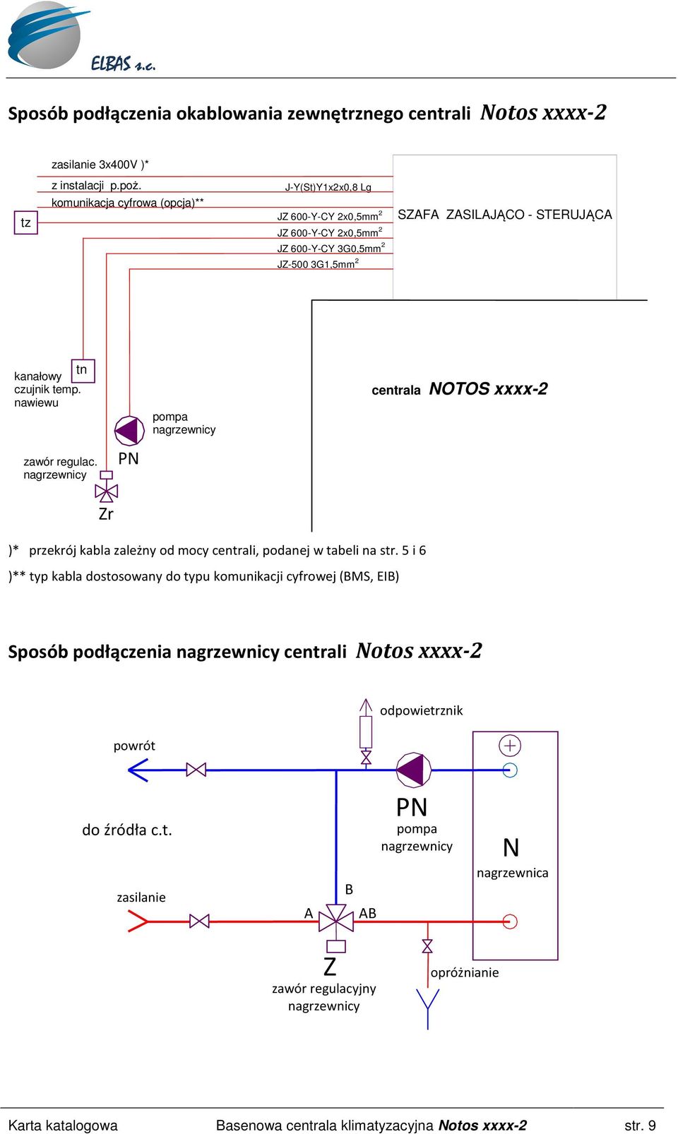 nawiewu pompa nagrzewnicy centrala NOTOS xxxx-2 zawór regulac. nagrzewnicy PN Zr )* przekrój kabla zależny od mocy centrali, podanej w tabeli na str.