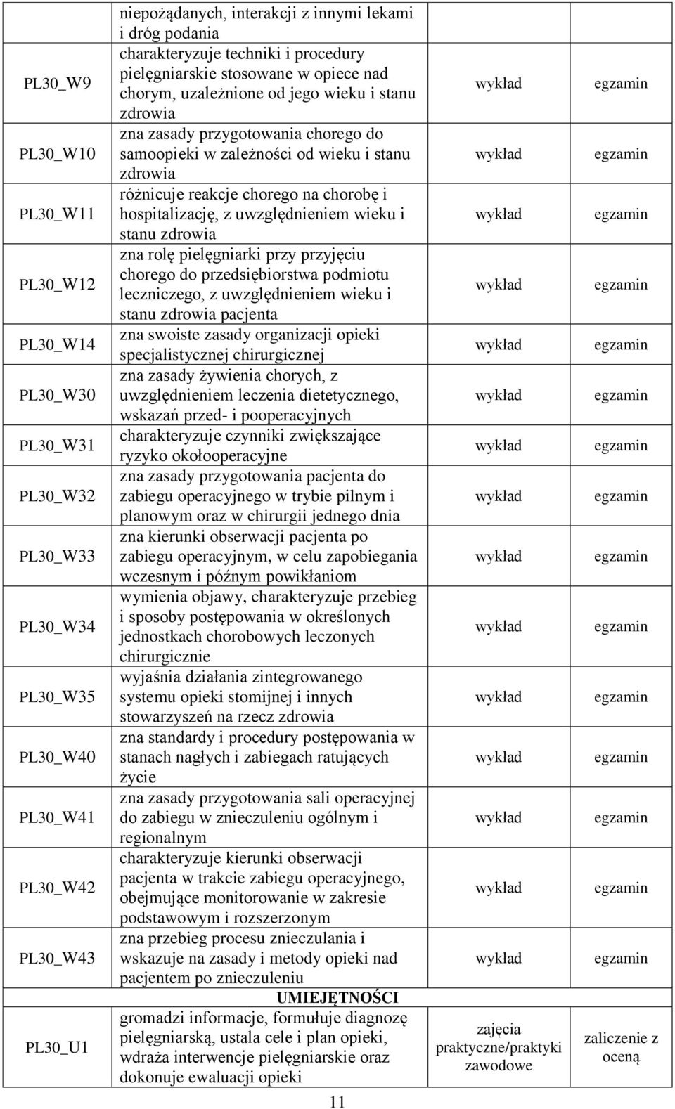 różnicuje reakcje chorego na chorobę i hospitalizację, z uwzględnieniem wieku i stanu zna rolę pielęgniarki przy przyjęciu chorego do przedsiębiorstwa podmiotu leczniczego, z uwzględnieniem wieku i