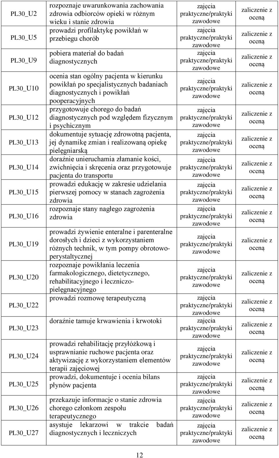 badaniach diagnostycznych i powikłań pooperacyjnych przygotowuje chorego do badań diagnostycznych pod względem fizycznym i psychicznym dokumentuje sytuację zdrowotną pacjenta, jej dynamikę zmian i