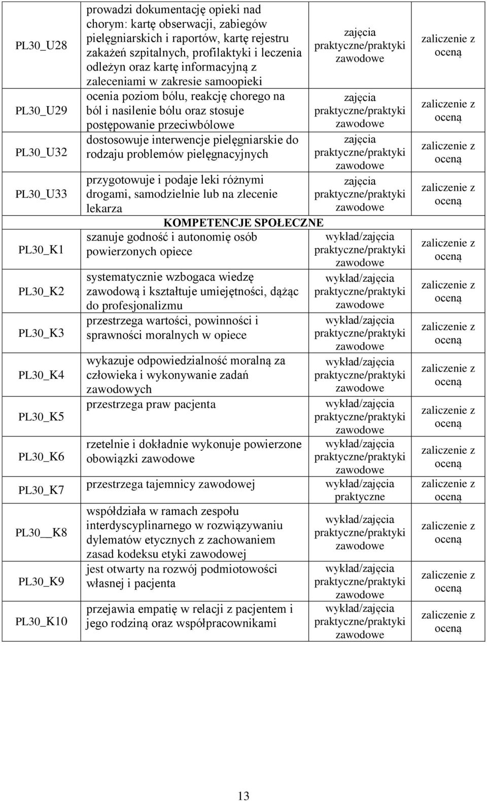 i nasilenie bólu oraz stosuje postępowanie przeciwbólowe dostosowuje interwencje pielęgniarskie do rodzaju problemów pielęgnacyjnych przygotowuje i podaje leki różnymi drogami, samodzielnie lub na