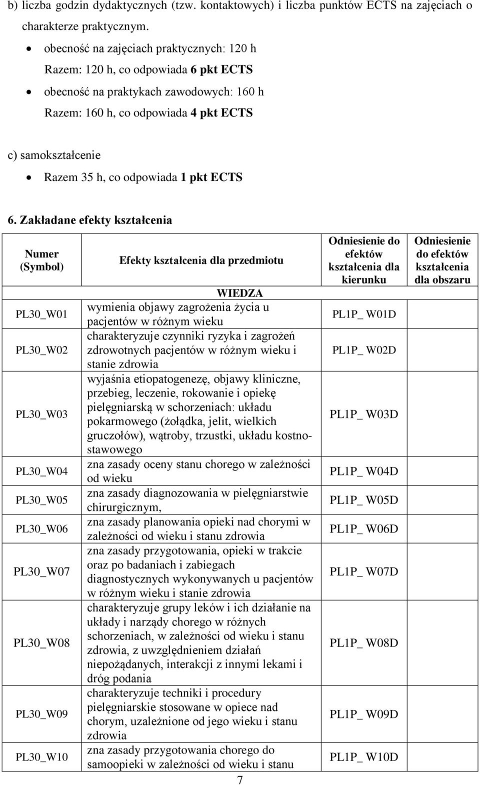 pkt ECTS 6.