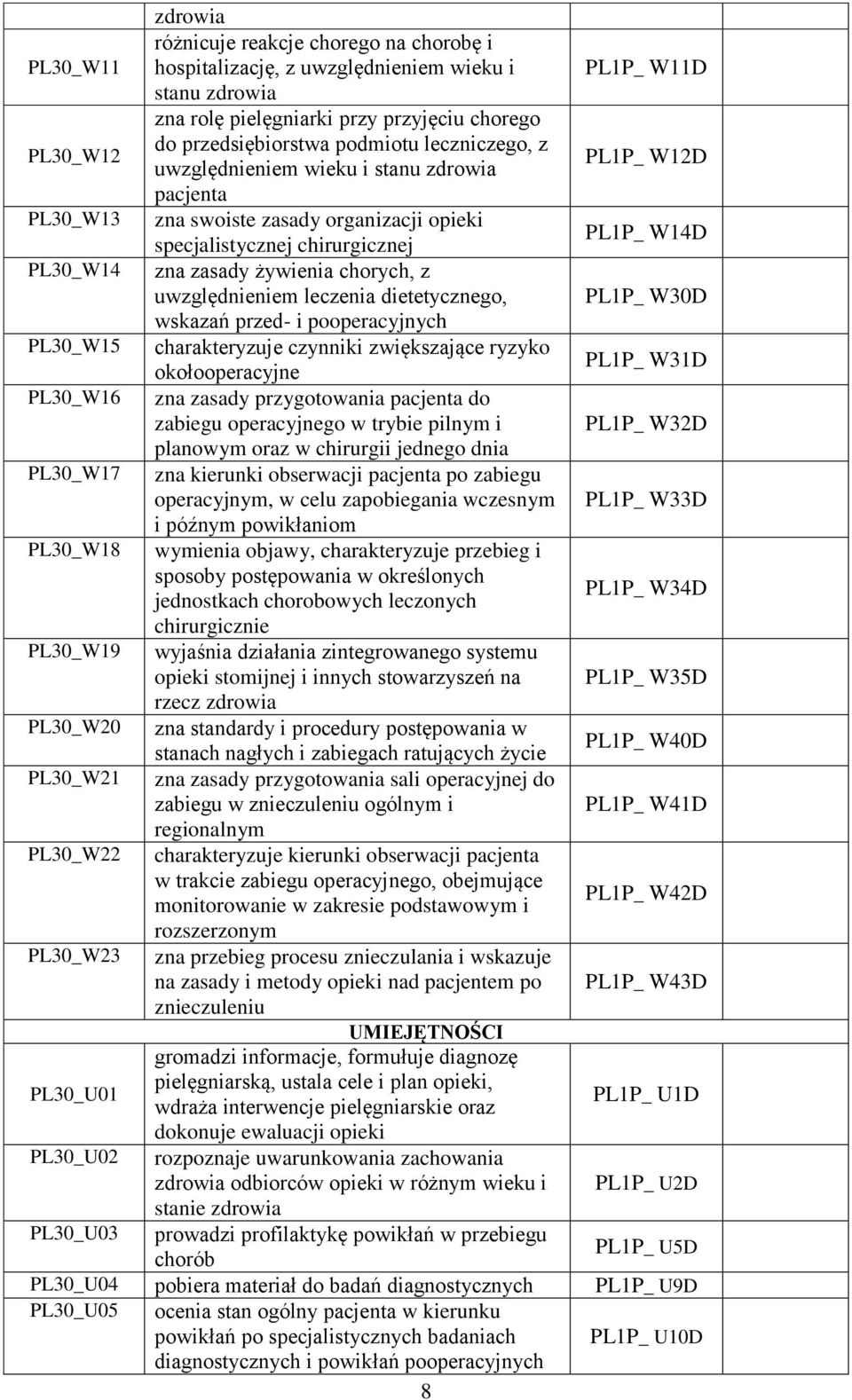 uwzględnieniem leczenia dietetycznego, PL1P_ W30D wskazań przed- i pooperacyjnych PL30_W15 charakteryzuje czynniki zwiększające ryzyko okołooperacyjne PL1P_ W31D PL30_W16 zna zasady przygotowania