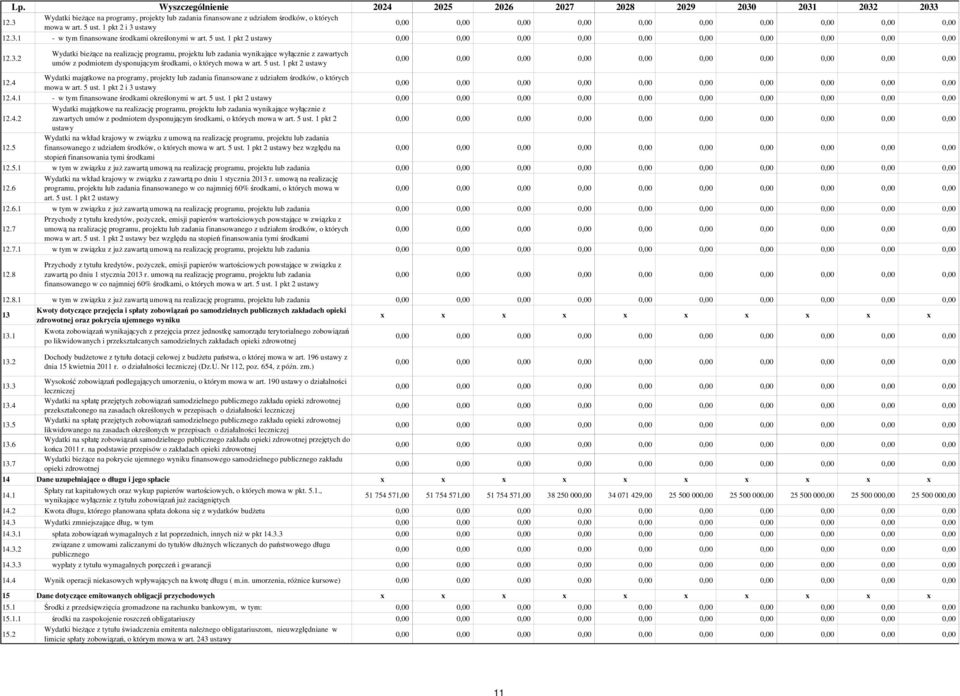 1 pkt 2 ustawy Wydatki na programy, projekty lub zadania finansowane z udziałem środków, o których 12.4 mowa w art. 5 ust. 1 pkt 2 i 3 ustawy 12.4.1 - w tym finansowane środkami określonymi w art.