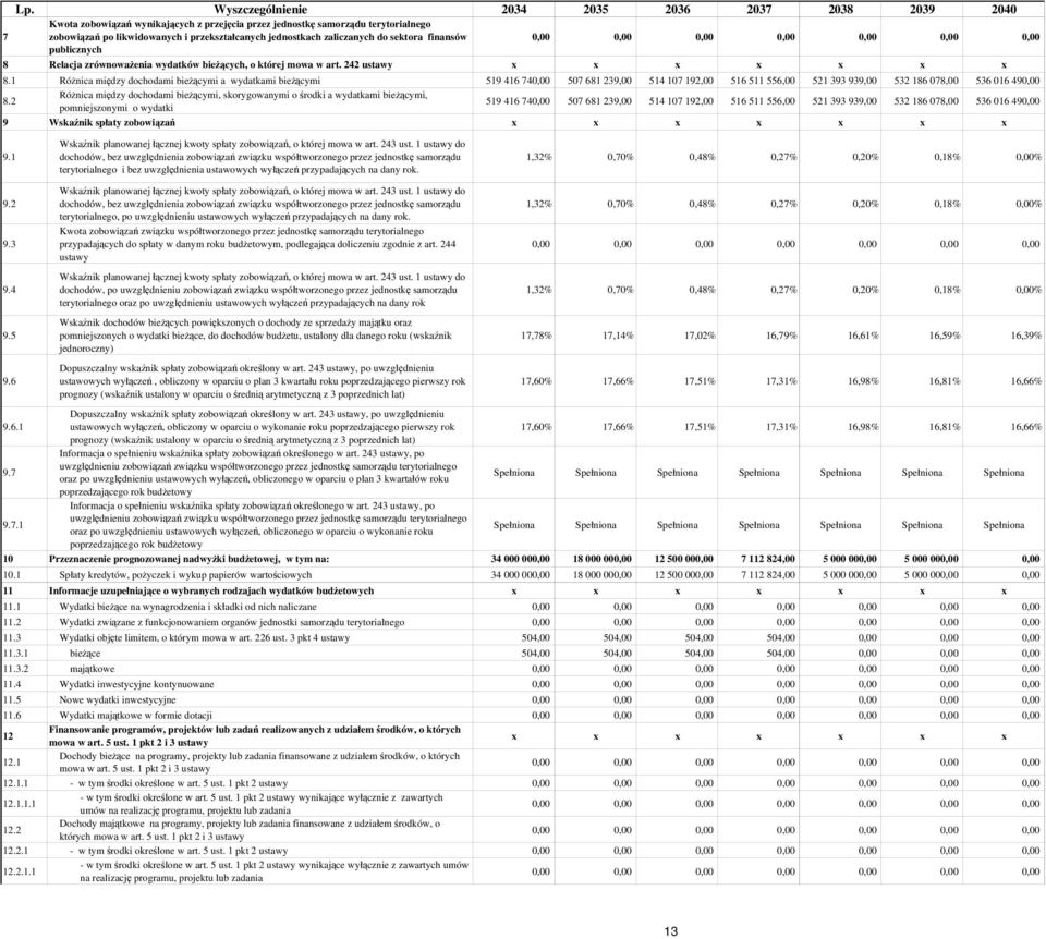 2 Różnica między dochodami bieżącymi, skorygowanymi o środki a wydatkami bieżącymi, pomniejszonymi o wydatki 9 Wskaźnik spłaty zobowiązań 2034 2035 2036 2037 2038 2039 2040 x x x x x x x 519 416