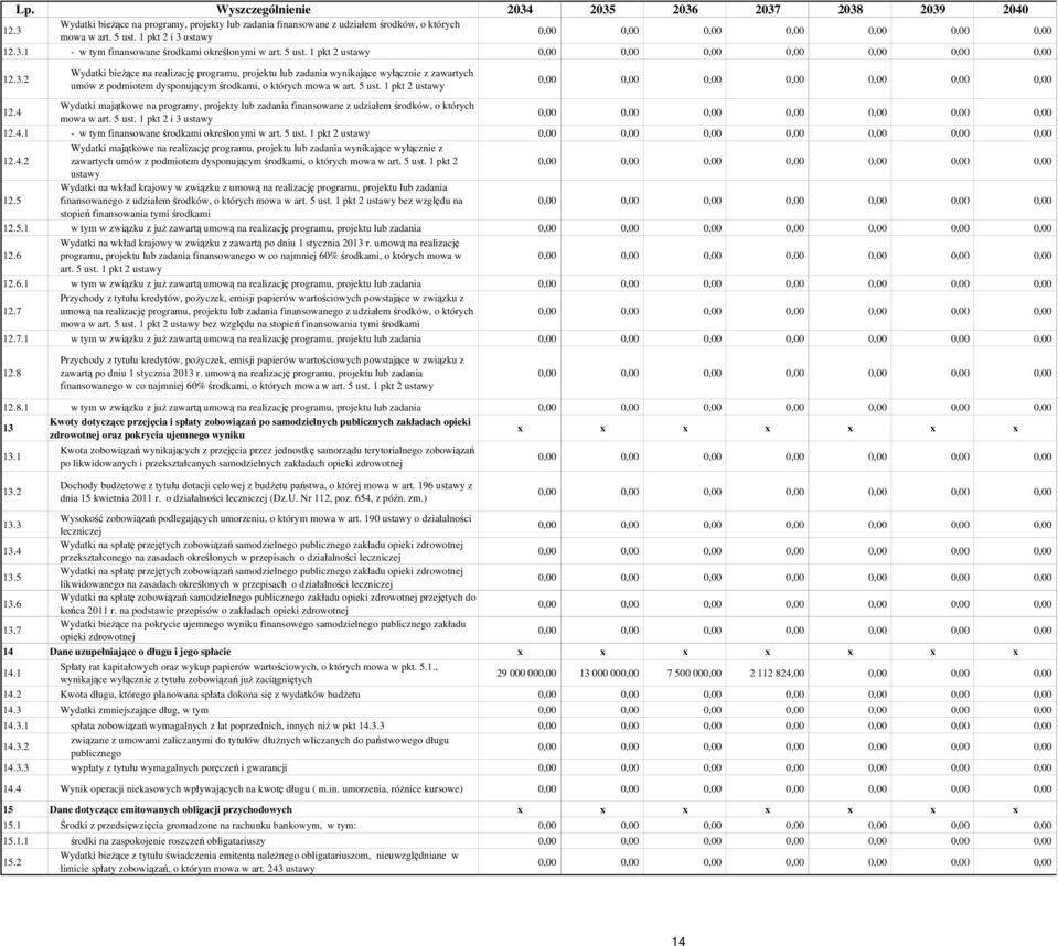 1 pkt 2 ustawy Wydatki na programy, projekty lub zadania finansowane z udziałem środków, o których 12.4 mowa w art. 5 ust. 1 pkt 2 i 3 ustawy 12.4.1 - w tym finansowane środkami określonymi w art.