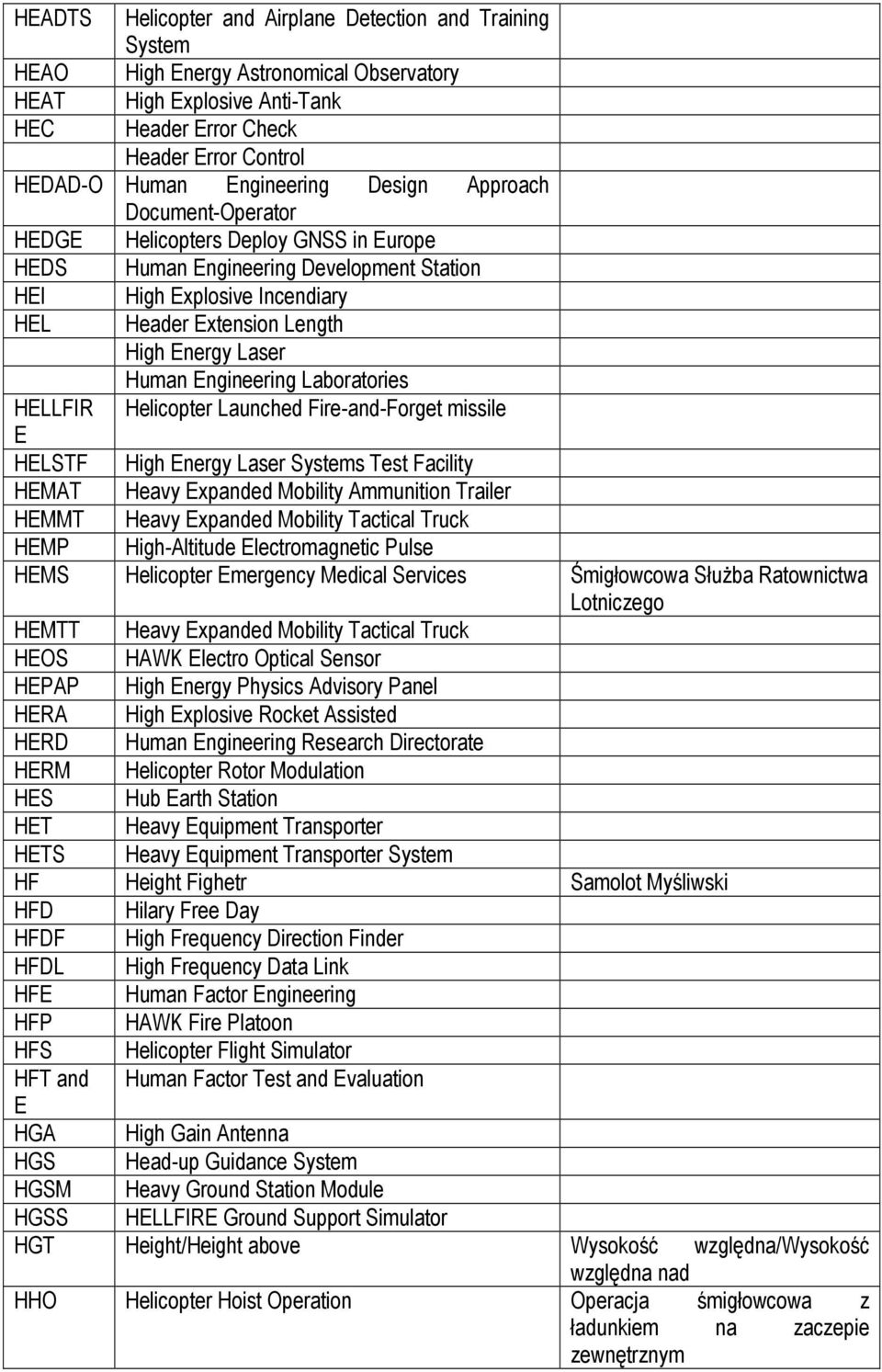 Laser Human Engineering Laboratories HELLFIR Helicopter Launched Fire-and-Forget missile E HELSTF High Energy Laser Systems Test Facility HEMAT Heavy Expanded Mobility Ammunition Trailer HEMMT Heavy