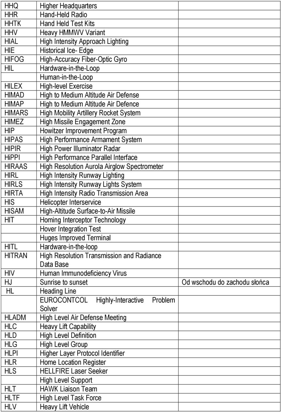High Missile Engagement Zone HIP Howitzer Improvement Program HIPAS High Performance Armament System HIPIR High Power Illuminator Radar HiPPI High Performance Parallel Interface HIRAAS High