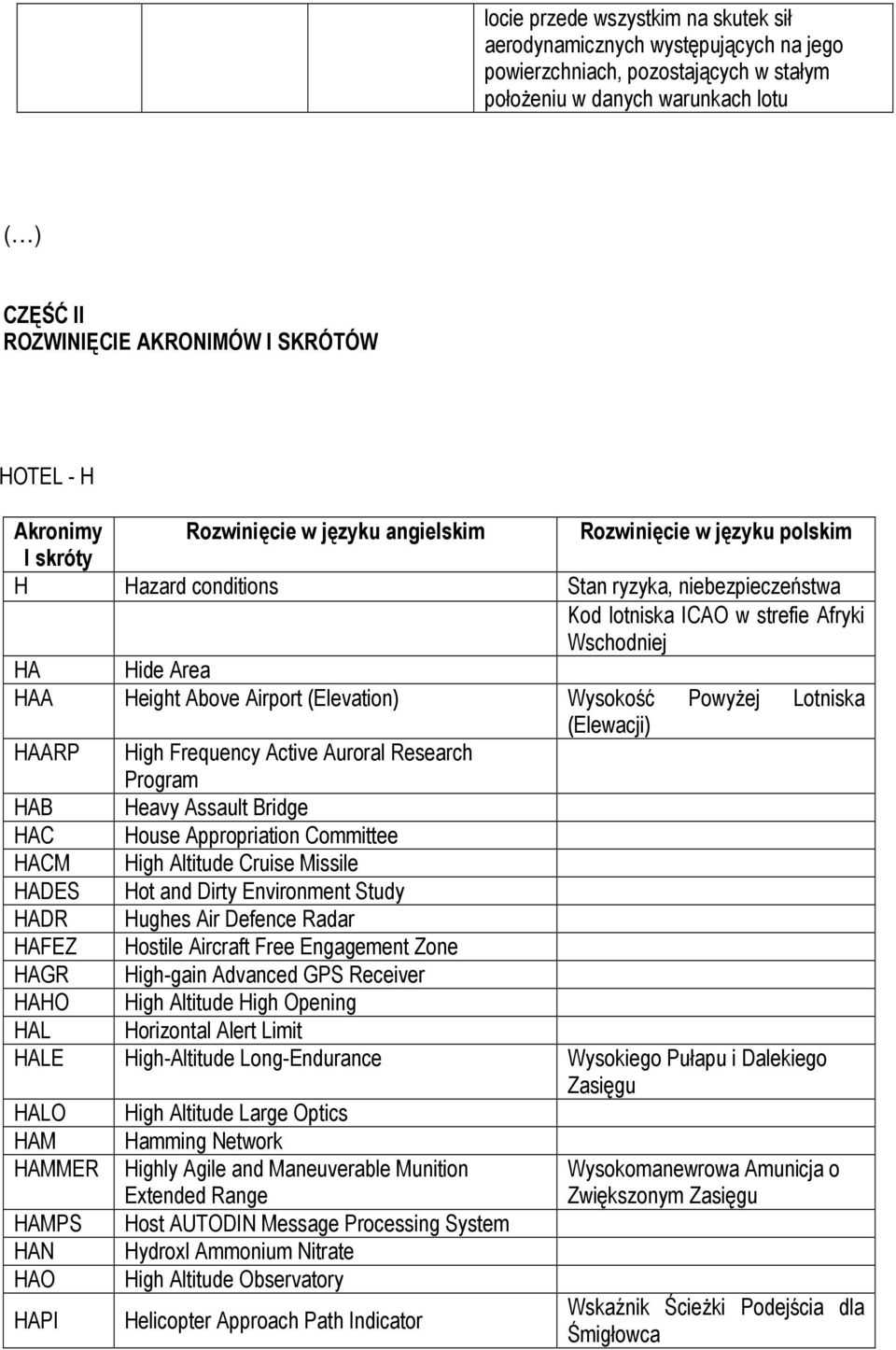 Height Above Airport (Elevation) Wysokość Powyżej Lotniska (Elewacji) HAARP High Frequency Active Auroral Research Program HAB Heavy Assault Bridge HAC House Appropriation Committee HACM High