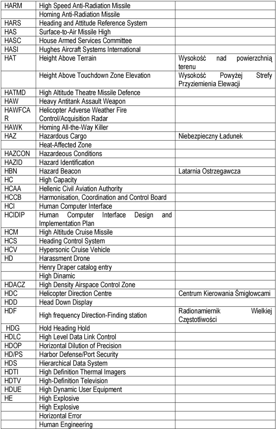 Theatre Missile Defence HAW Heavy Antitank Assault Weapon HAWFCA R Helicopter Adverse Weather Fire Control/Acquisition Radar HAWK Homing All-the-Way Killer HAZ Hazardous Cargo Niebezpieczny Ładunek