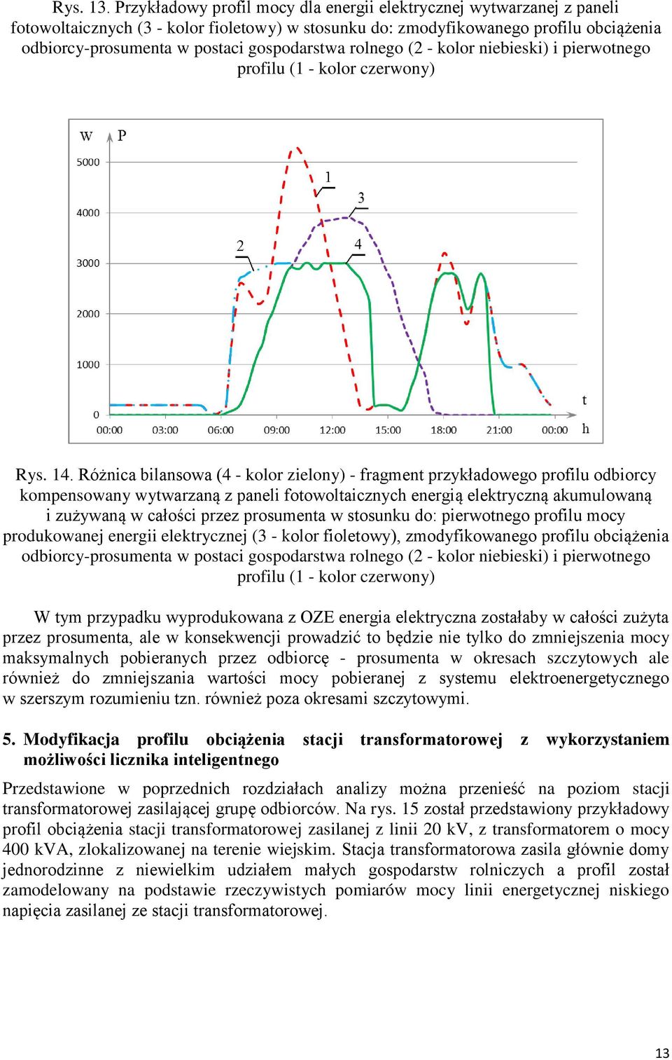 gospodarstwa rolnego (2 - kolor niebieski) i pierwotnego profilu (1 - kolor czerwony) Rys. 14.