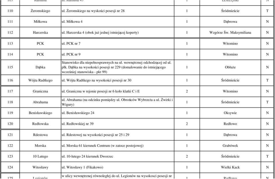 wewnętrznej odchodzącej od ul. płk. Dąbka na wysokości posesji nr 229 (domalowanie do istniejącego wcześniej stanowiska - pkt 99) 1 Obłuże 116 Wójta Radtkego ul.