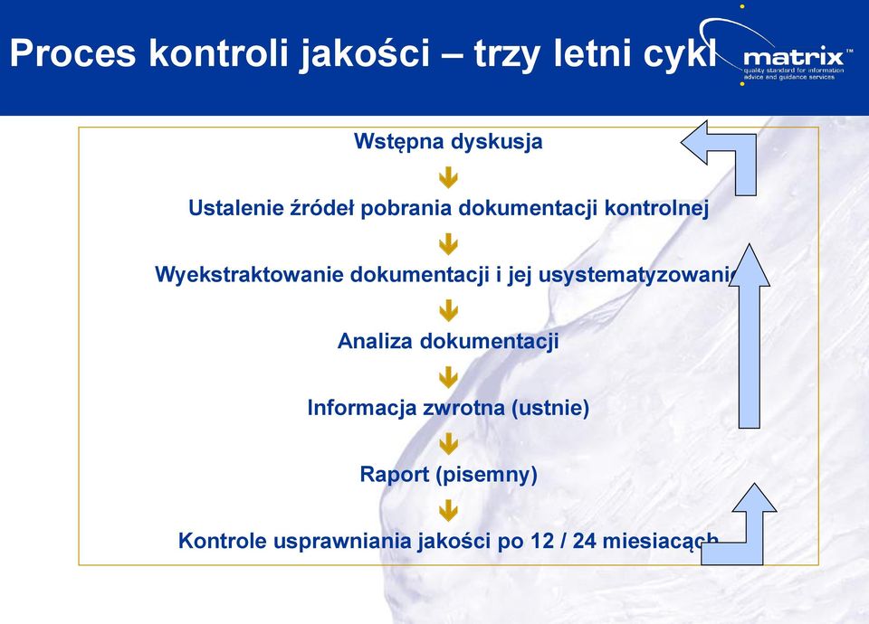 i jej usystematyzowanie Analiza dokumentacji Informacja zwrotna