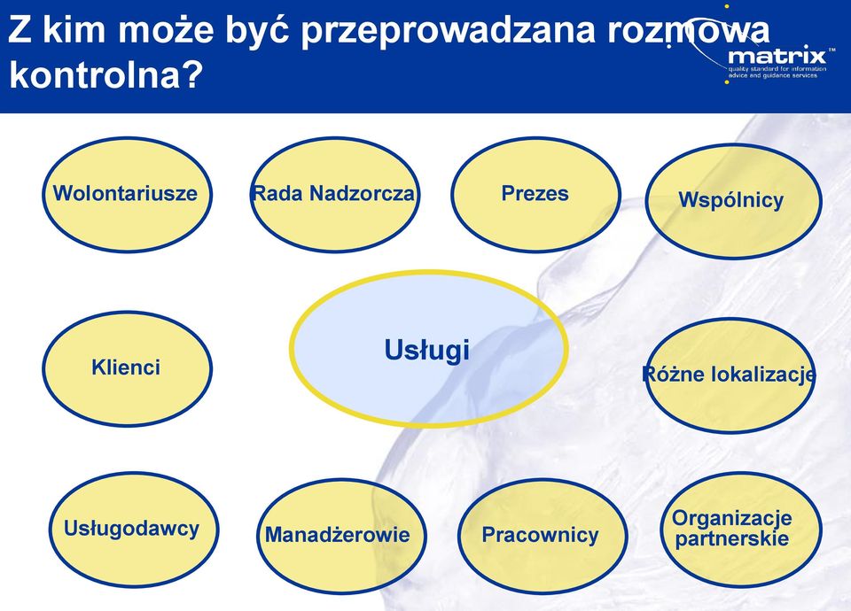 Wolontariusze Rada Nadzorcza Prezes Wspólnicy