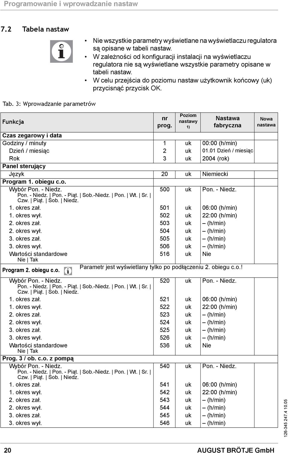 W celu przejścia do poziomu nastaw użytkownik końcowy (uk) przycisnąć przycisk OK. Tab. 3: Wprowadzanie parametrów Funkcja nr prog.
