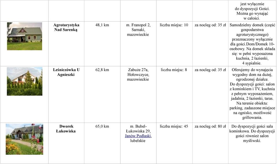 liczba miejsc: 10 za nocleg od: 35 zł Samodzielny domek (część gospodarstwa agroturystycznego) przeznaczony wyłącznie dla gości.dom/domek 10- osobowy.