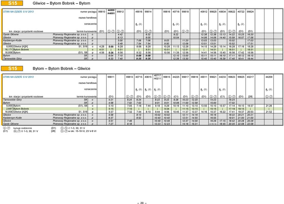 z o.o. p 6:13 8:05 10:54 14:06 14:06 14:40 15:59 16:57 17:58 Kędzierzyn-Koźle Przewozy Regionalne sp. z o.o. o 5:00 7:06 7:06 9:03 11:20 13:03 13:03 15:02 17:03 Gliwice Przewozy Regionalne sp. z o.o.