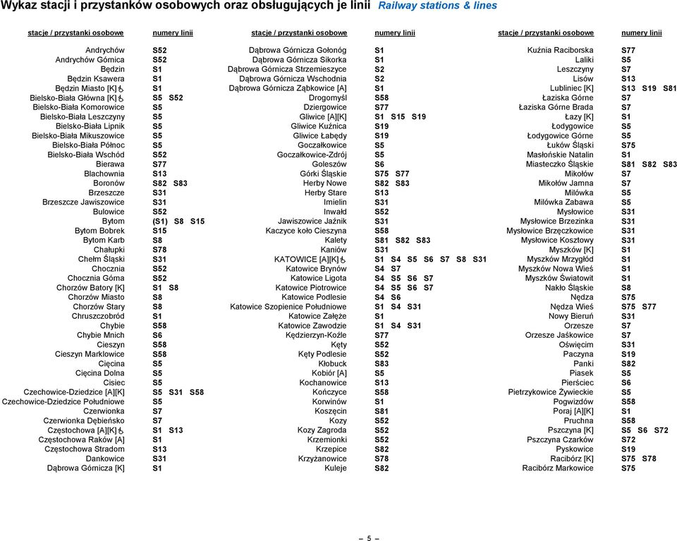 Będzin Ksawera S1 Dąbrowa Górnicza Wschodnia S2 Lisów S13 Będzin Miasto [K] S1 Dąbrowa Górnicza Ząbkowice [A] S1 Lubliniec [K] S13 S19 S81 Bielsko-Biała Główna [K] S5 S52 Drogomyśl S58 Łaziska Górne