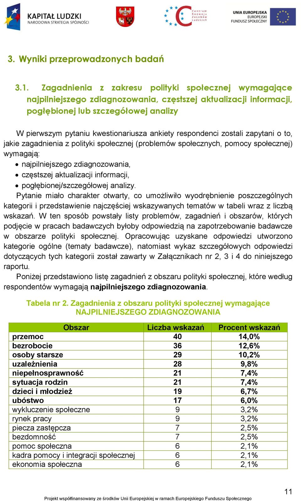 ankiety respondenci zostali zapytani o to, jakie zagadnienia z polityki społecznej (problemów społecznych, pomocy społecznej) wymagają: najpilniejszego zdiagnozowania, częstszej aktualizacji