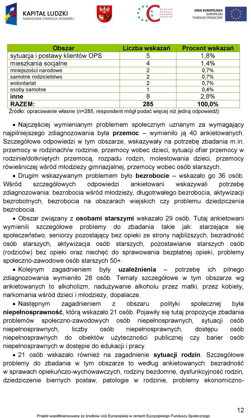 przemoc wymieniło ją 40 ankietowanych. Szczegółowe odpowiedzi w tym obszarze, wskazywały na potrzebę zbadania m.in.