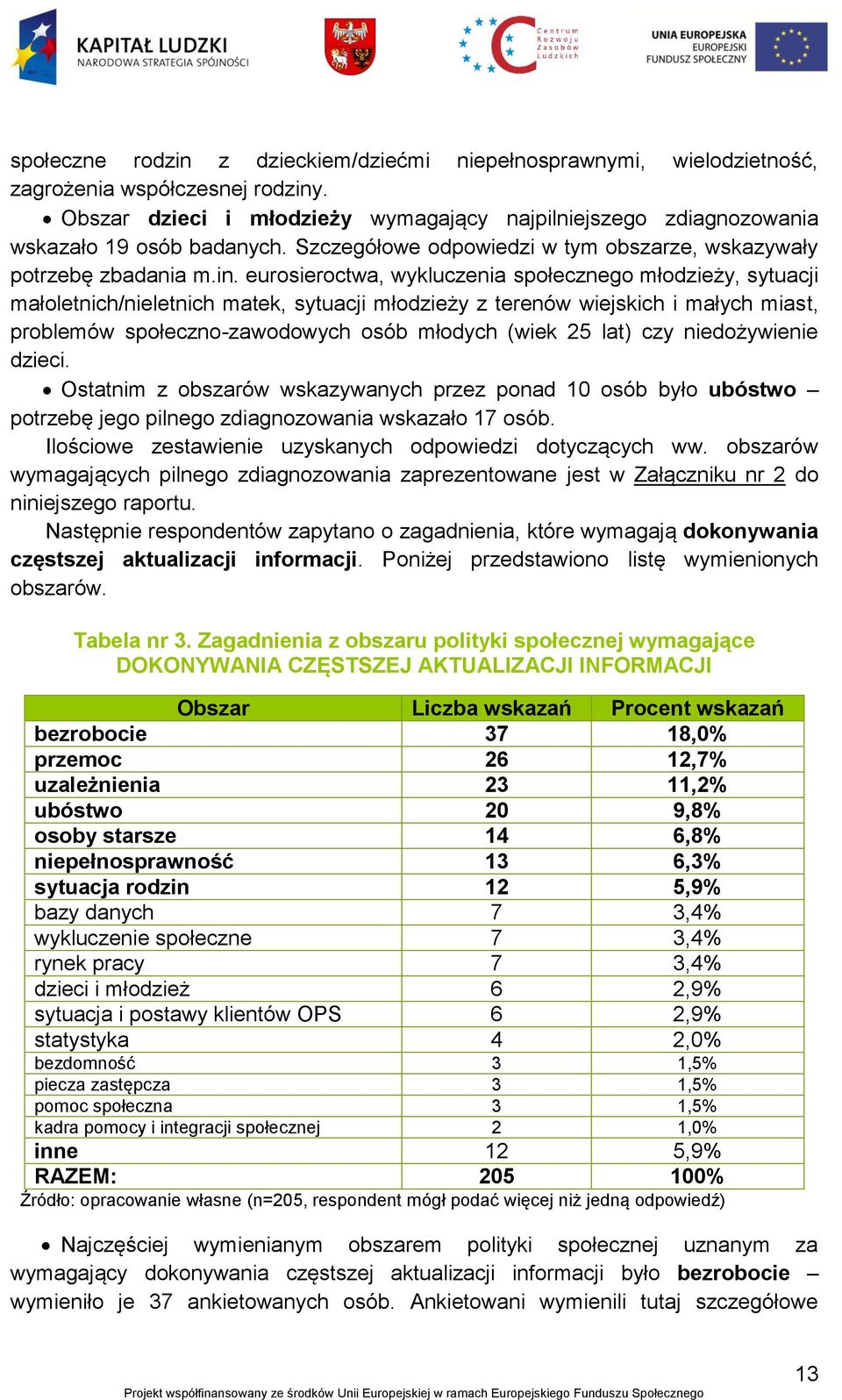 eurosieroctwa, wykluczenia społecznego młodzieży, sytuacji małoletnich/nieletnich matek, sytuacji młodzieży z terenów wiejskich i małych miast, problemów społeczno-zawodowych osób młodych (wiek 25