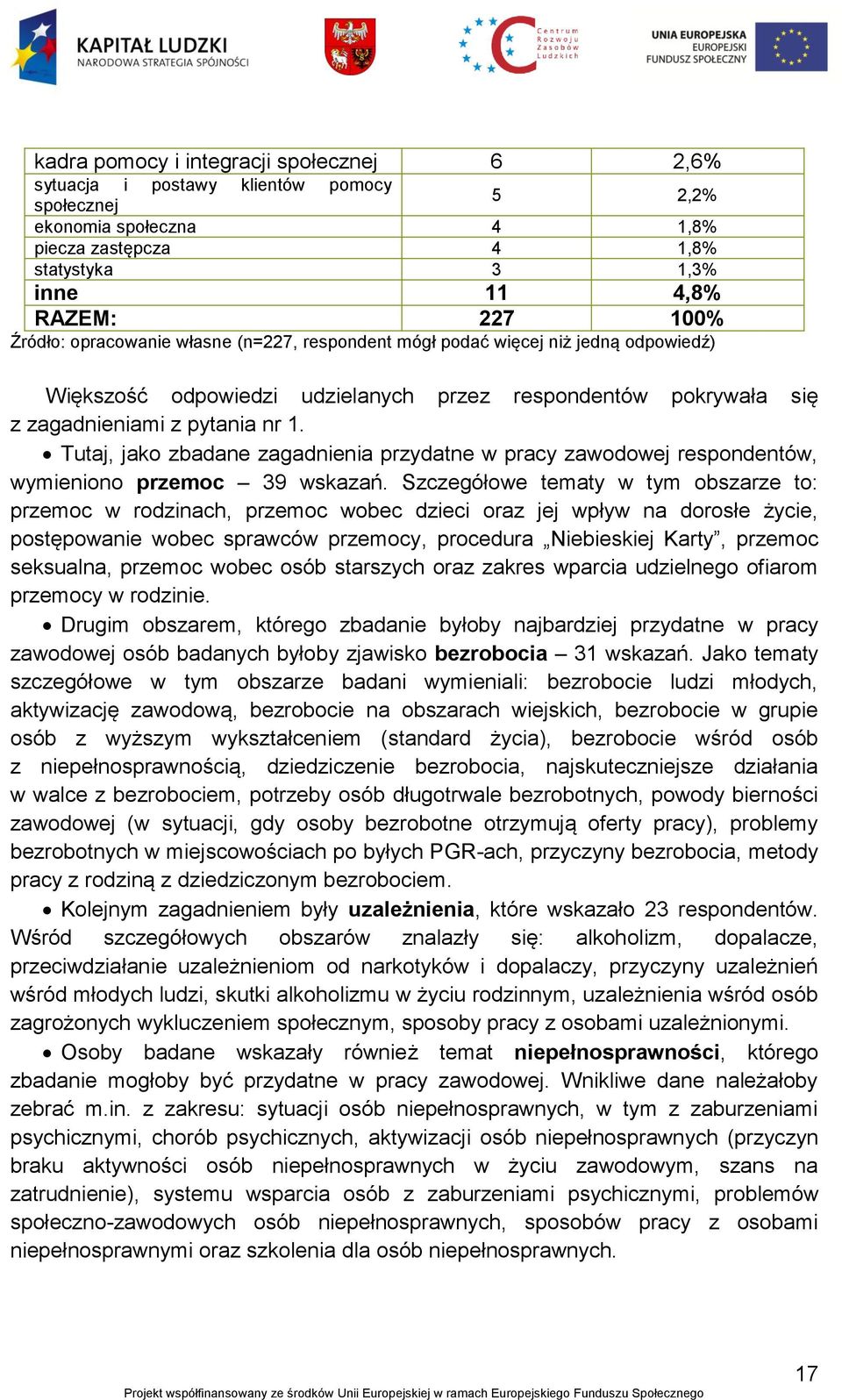 Tutaj, jako zbadane zagadnienia przydatne w pracy zawodowej respondentów, wymieniono przemoc 39 wskazań.