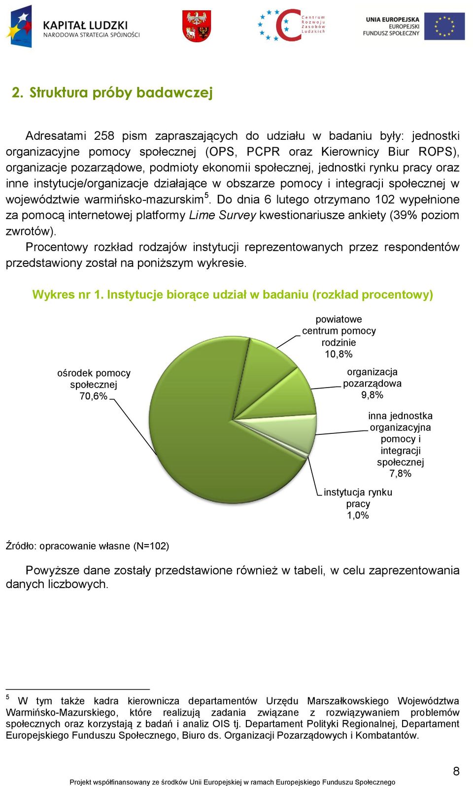 Do dnia 6 lutego otrzymano 102 wypełnione za pomocą internetowej platformy Lime Survey kwestionariusze ankiety (39% poziom zwrotów).