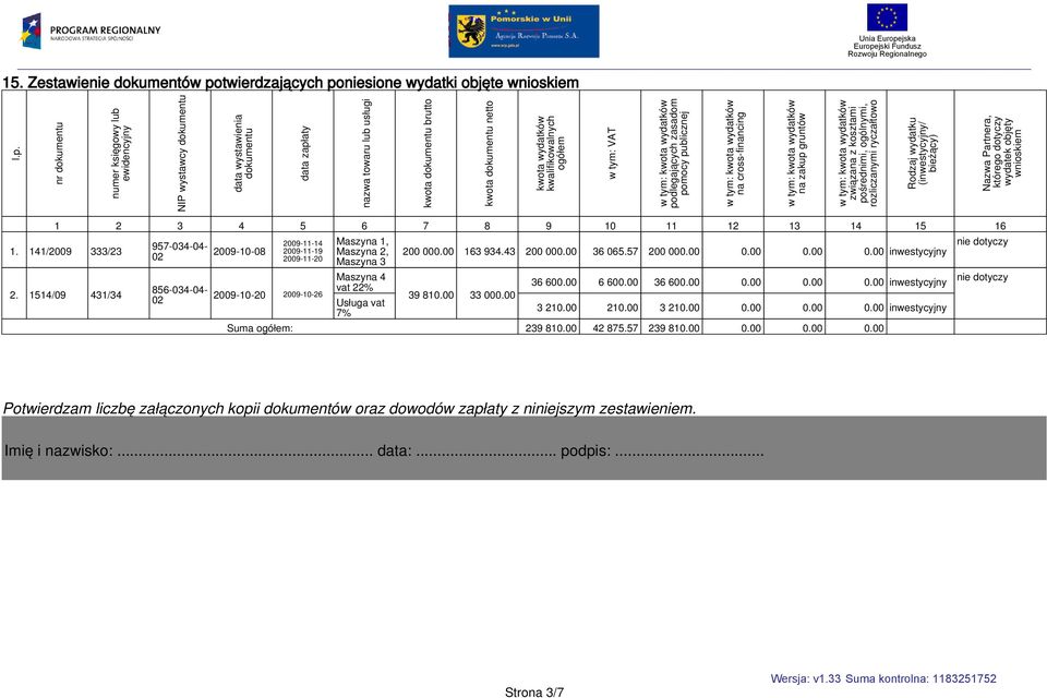 niesione wydatki objęte wnioskiem l.p.