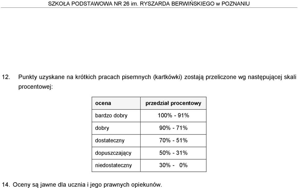 dobry 100% - 91% dobry 90% - 71% dostateczny 70% - 51% dopuszczający 50% -
