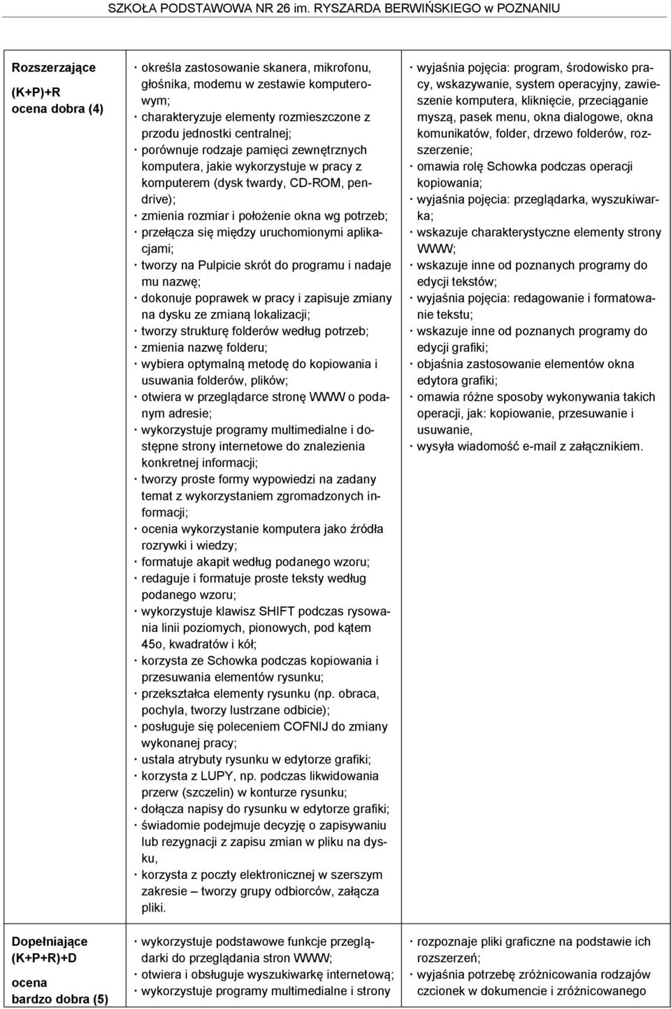 przełącza się między uruchomionymi aplikacjami; tworzy na Pulpicie skrót do programu i nadaje mu nazwę; dokonuje poprawek w pracy i zapisuje zmiany na dysku ze zmianą lokalizacji; tworzy strukturę