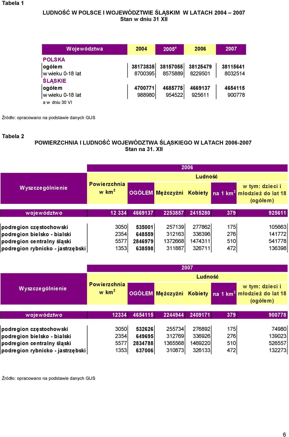 LUDNOŚĆ WOJEWÓDZTWA ŚLĄSKIEGO W LATACH 2006-2007 Stan na 31.