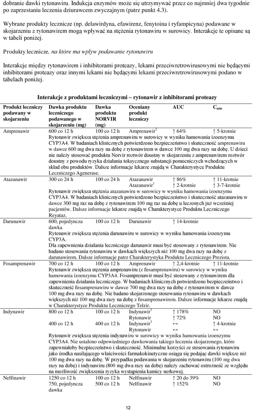 Produkty lecznicze, na które ma pły podaanie rytonairu Interakcje między rytonairem i inhibitorami proteazy, lekami przeciretroirusoymi nie będącymi inhibitorami proteazy oraz innymi lekami nie