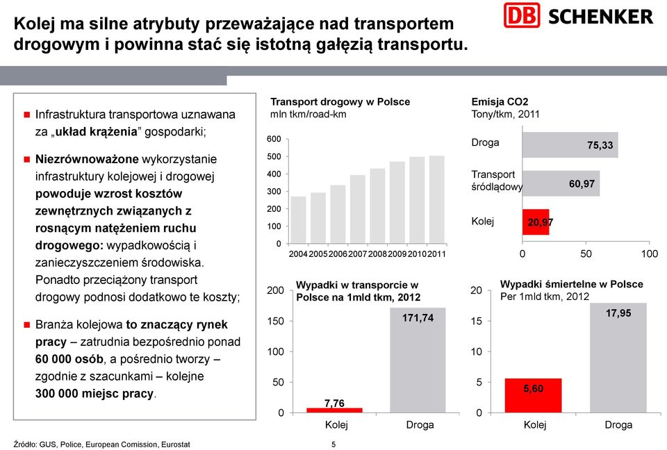 natężeniem ruchu drogowego: wypadkowością i zanieczyszczeniem środowiska.