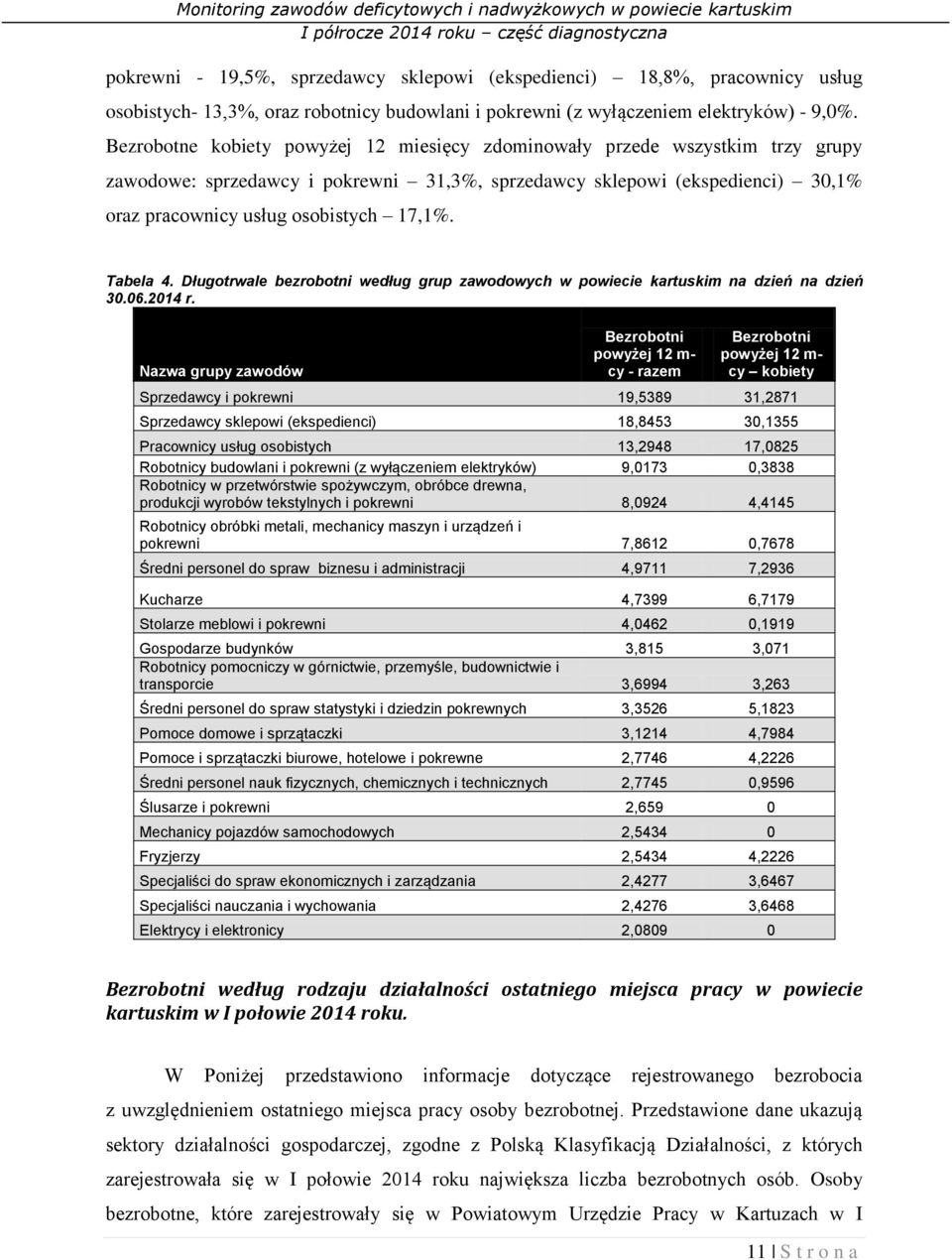 Tabela 4. Długotrwale bezrobotni według grup zawodowych w powiecie kartuskim na dzień na dzień 30.06.2014 r.