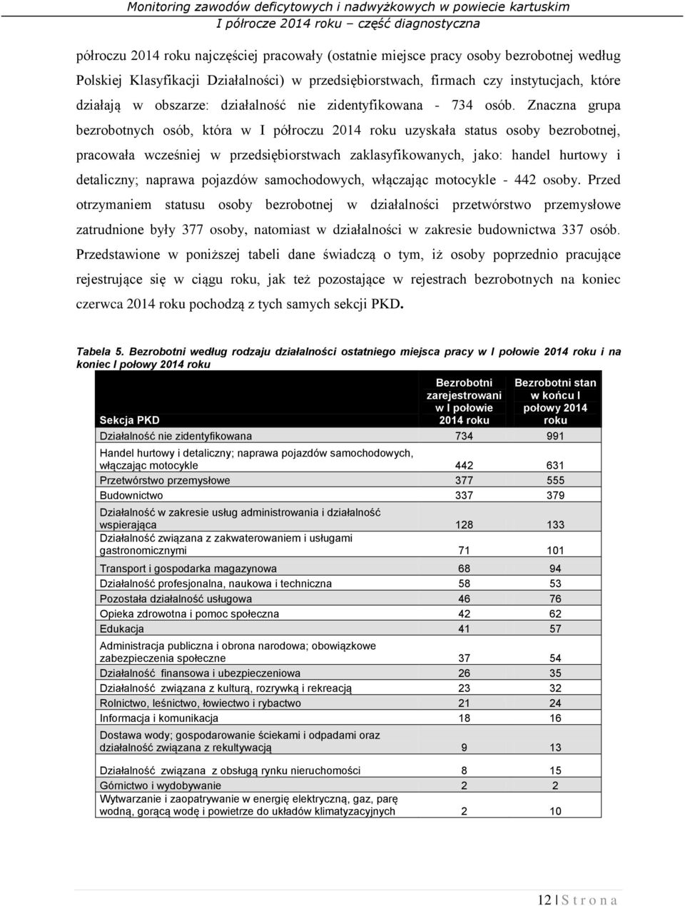 Znaczna grupa bezrobotnych osób, która w I półroczu 2014 roku uzyskała status osoby bezrobotnej, pracowała wcześniej w przedsiębiorstwach zaklasyfikowanych, jako: handel hurtowy i detaliczny; naprawa