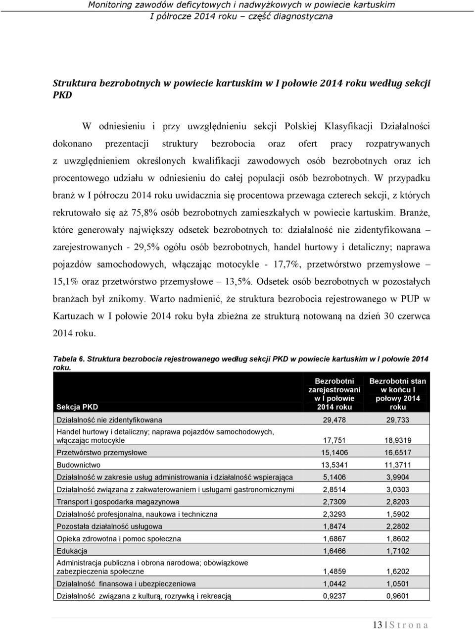 W przypadku branż w I półroczu 2014 roku uwidacznia się procentowa przewaga czterech sekcji, z których rekrutowało się aż 75,8% osób bezrobotnych zamieszkałych w powiecie kartuskim.