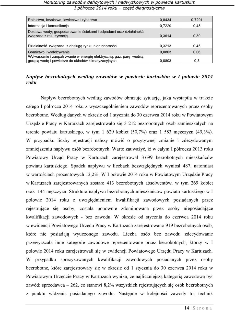układów klimatyzacyjnych 0,0803 0,3 Napływ bezrobotnych według zawodów w powiecie kartuskim w I połowie 2014 roku Napływ bezrobotnych według zawodów obrazuje sytuację, jaka wystąpiła w trakcie całego