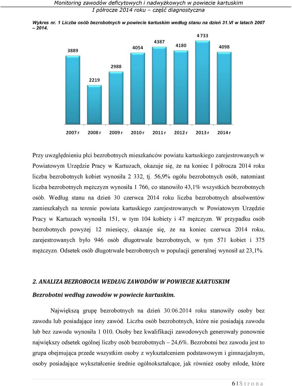 kobiet wynosiła 2 332, tj. 56,9% ogółu bezrobotnych osób, natomiast liczba bezrobotnych mężczyzn wynosiła 1 766, co stanowiło 43,1% wszystkich bezrobotnych osób.