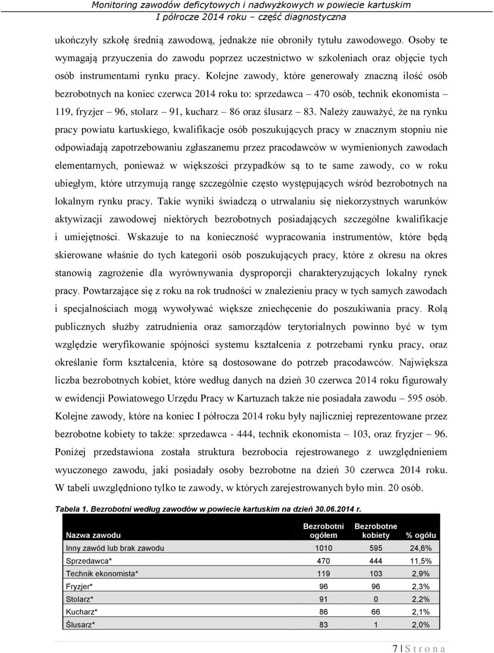 Należy zauważyć, że na rynku pracy powiatu kartuskiego, kwalifikacje osób poszukujących pracy w znacznym stopniu nie odpowiadają zapotrzebowaniu zgłaszanemu przez pracodawców w wymienionych zawodach