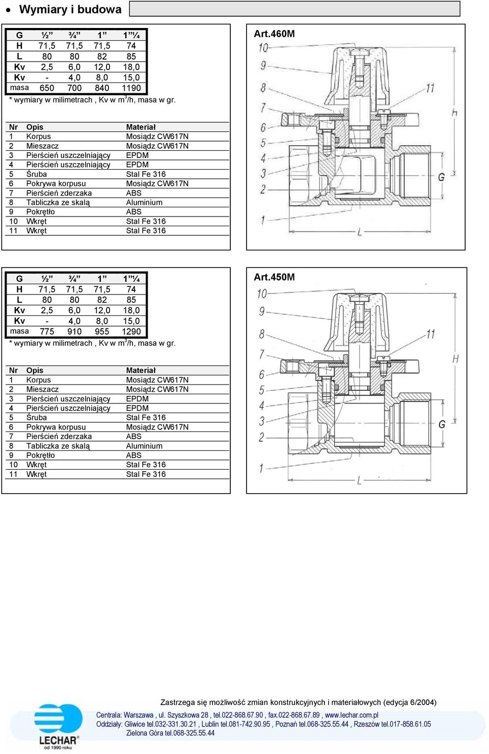 Pierścień zderzaka ABS 8 Tabliczka ze skalą Aluminium 9 Pokrętło ABS 10 Wkręt Stal Fe 316 11 Wkręt Stal Fe 316 G ½ ¾ 1 1 ¼ H 71,5 71,5 71,5 74 L 80 80 82 85 Kv 2,5 6,0 12,0 18,0 Kv - 4,0 8,0 15,0