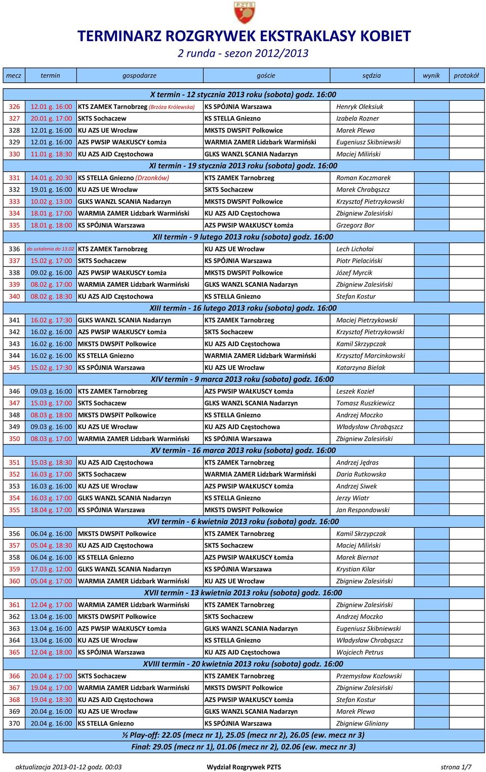 16:00 331 14.01 g. 20:30 KS STELLA Gniezno (Drzonków) KTS ZAMEK Tarnobrzeg Roman Kaczmarek 332 19.01 g. 16:00 KU AZS UE Wrocław SKTS Sochaczew Marek Chrabąszcz 333 10.02 g.