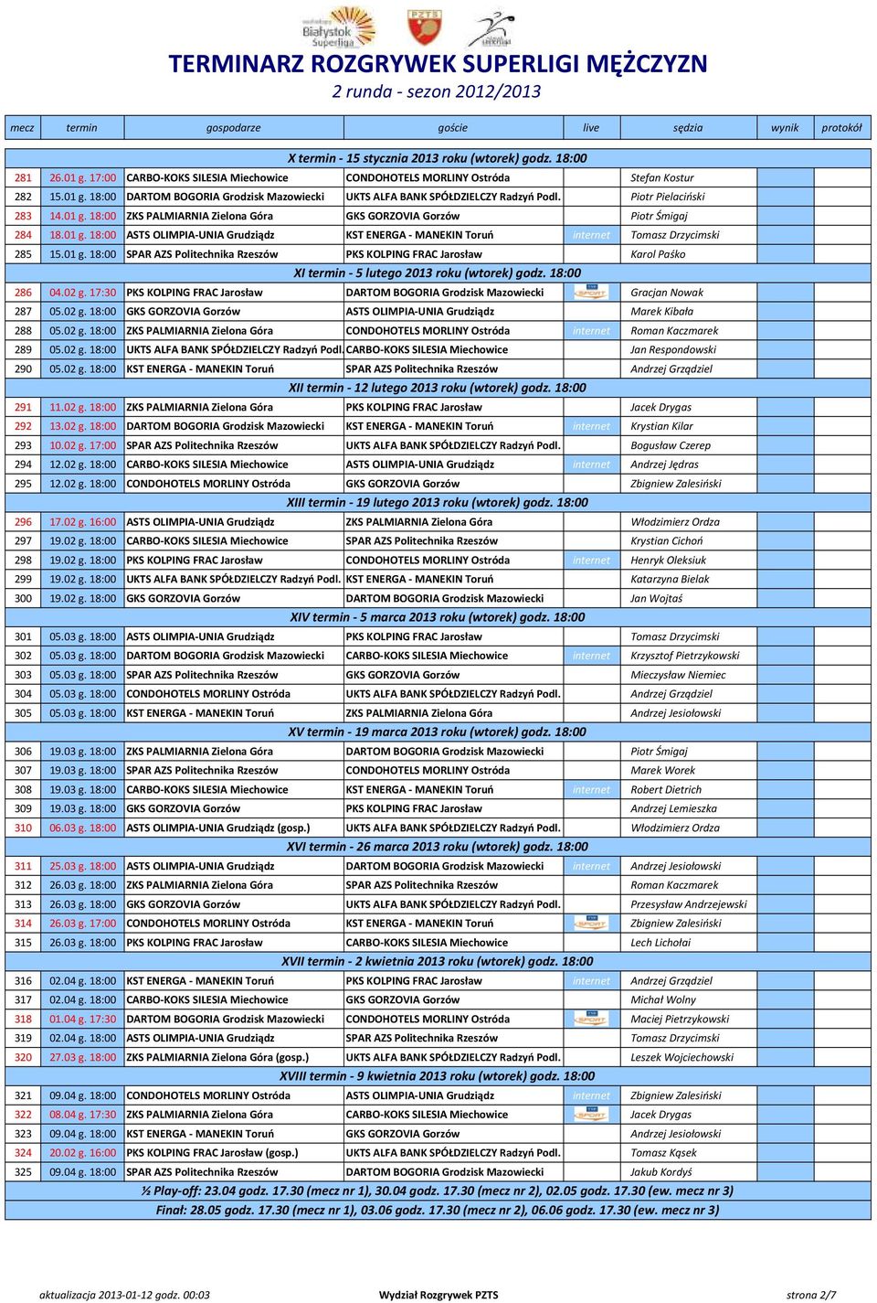 01 g. 18:00 ZKS PALMIARNIA Zielona Góra GKS GORZOVIA Gorzów Piotr Śmigaj 284 18.01 g. 18:00 ASTS OLIMPIA-UNIA Grudziądz KST ENERGA - MANEKIN Toruń internet Tomasz Drzycimski 285 15.01 g. 18:00 SPAR AZS Politechnika Rzeszów PKS KOLPING FRAC Jarosław Karol Paśko XI termin - 5 lutego 2013 roku (wtorek) godz.