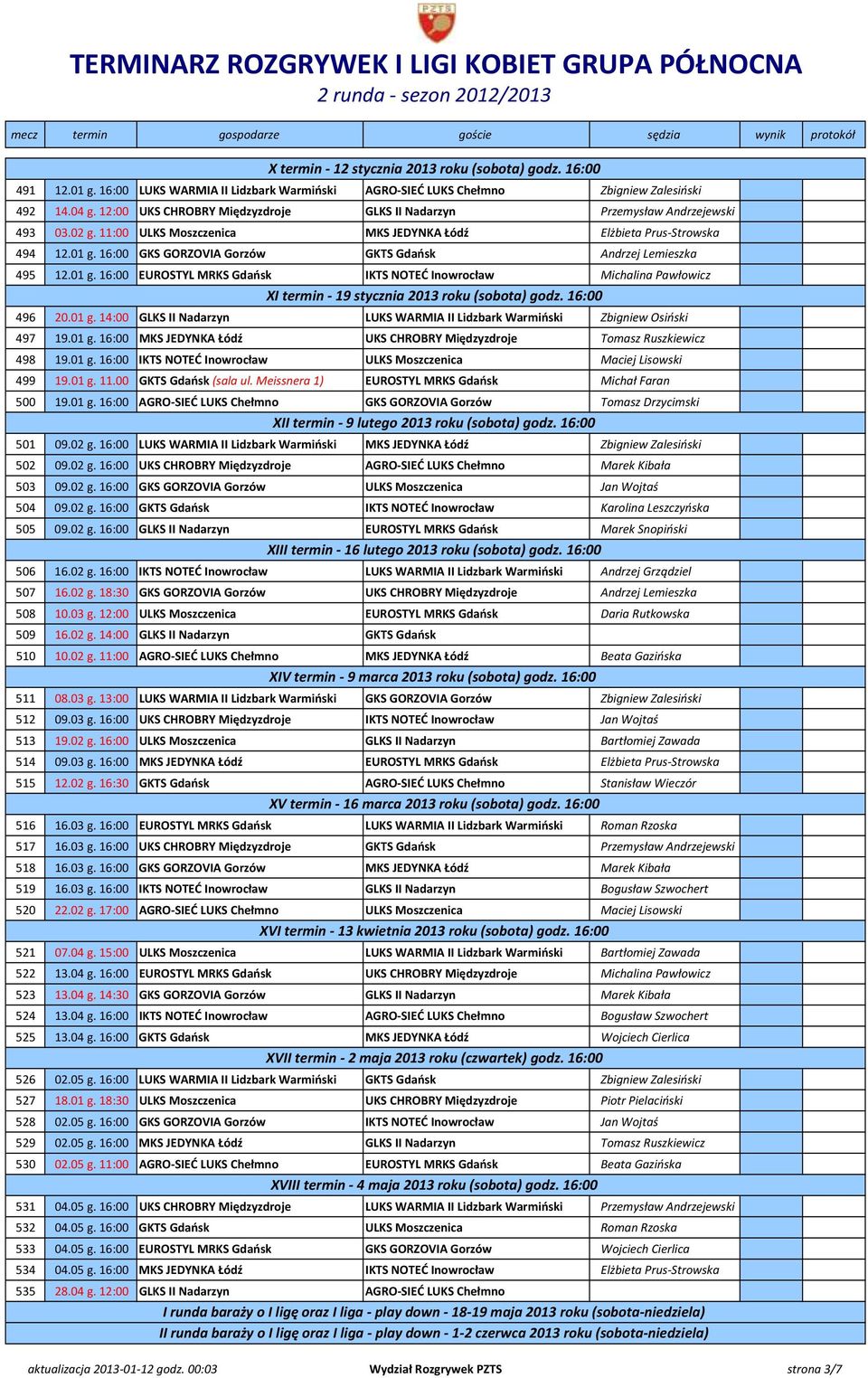 16:00 GKS GORZOVIA Gorzów GKTS Gdańsk Andrzej Lemieszka 495 12.01 g. 16:00 EUROSTYL MRKS Gdańsk IKTS NOTEĆ Inowrocław Michalina Pawłowicz XI termin - 19 stycznia 2013 roku (sobota) godz. 16:00 496 20.