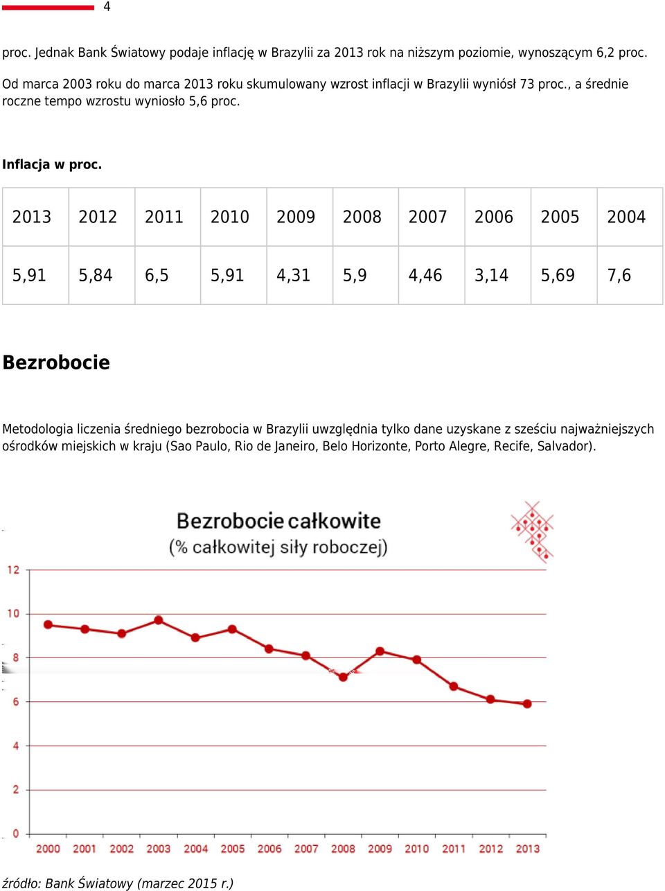 Inflacja w proc.