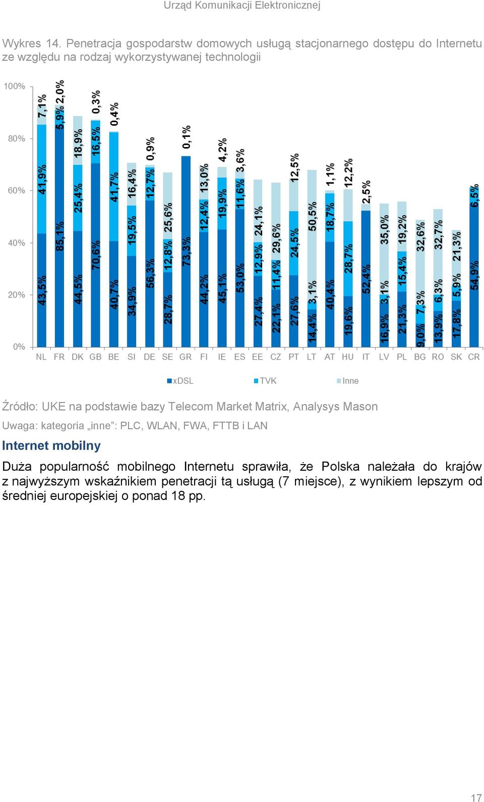 technologii na podstawie bazy Telecom Market Matrix, Analysys Mason Uwaga: kategoria inne : PLC, WLAN, FWA, FTTB