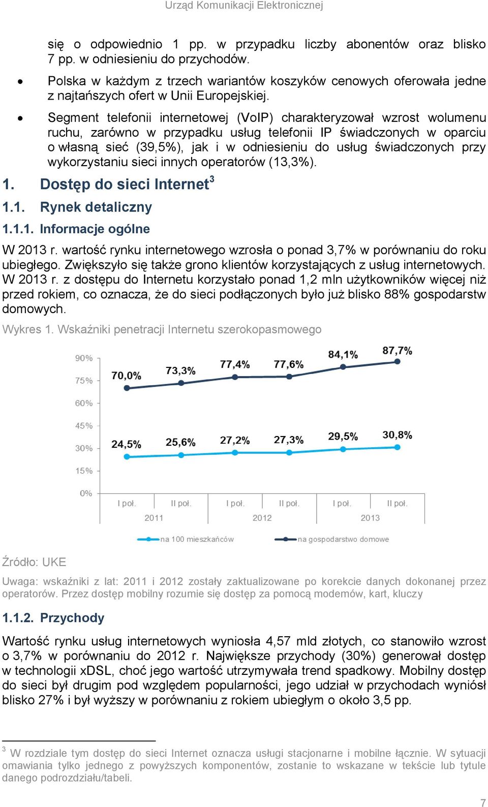 Segment telefonii internetowej (VoIP) charakteryzował wzrost wolumenu ruchu, zarówno w przypadku usług telefonii IP świadczonych w oparciu o własną sieć (39,5%), jak i w odniesieniu do usług