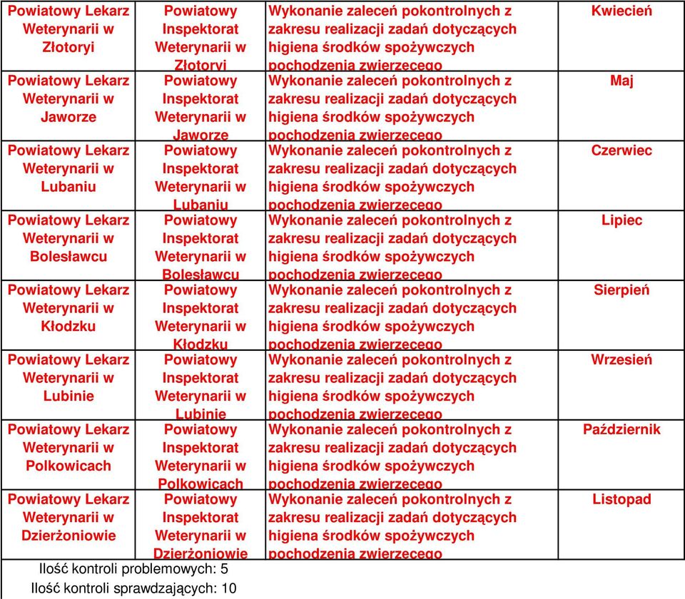 sprawdzających: 10 pochodzenia pochodzenia pochodzenia