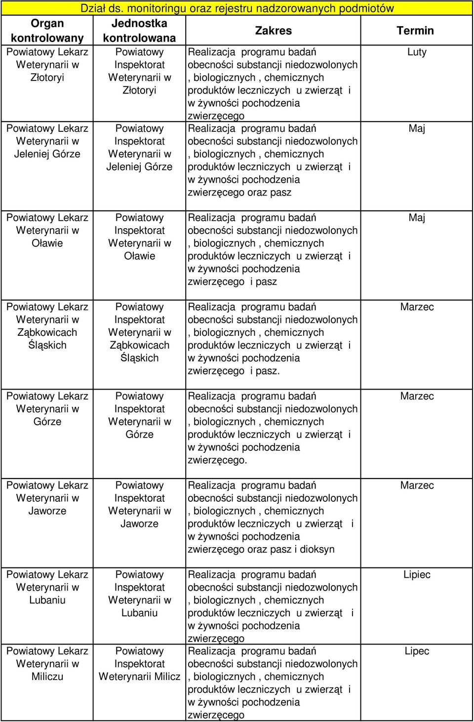 kontrolowana Zakres Termin Złotoryi Złotoryi Luty Jeleniej Górze Jeleniej Górze